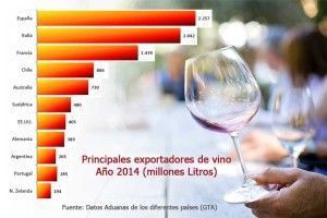 exportacion vino españa